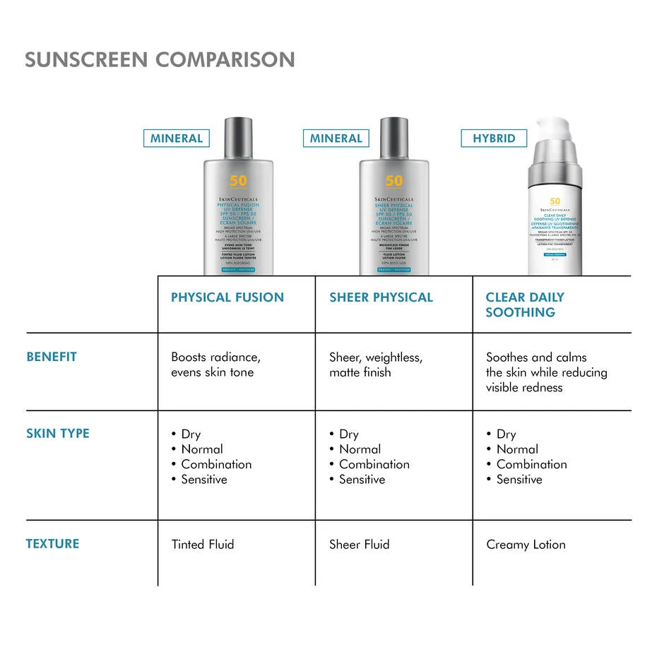 Clear Daily Soothing UV Defense Sunscreen SPF 50
