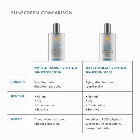 Physical Fusion UV Defense SPF 50