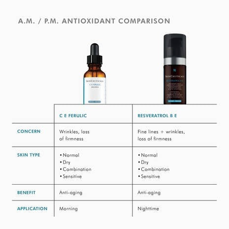 C E Ferulic with 15% l-ascorbic acid