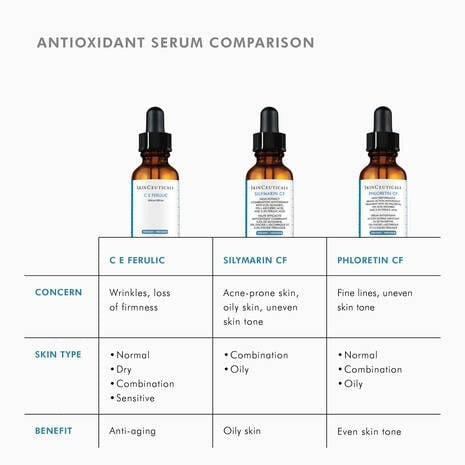 C E Ferulic with 15% l-ascorbic acid