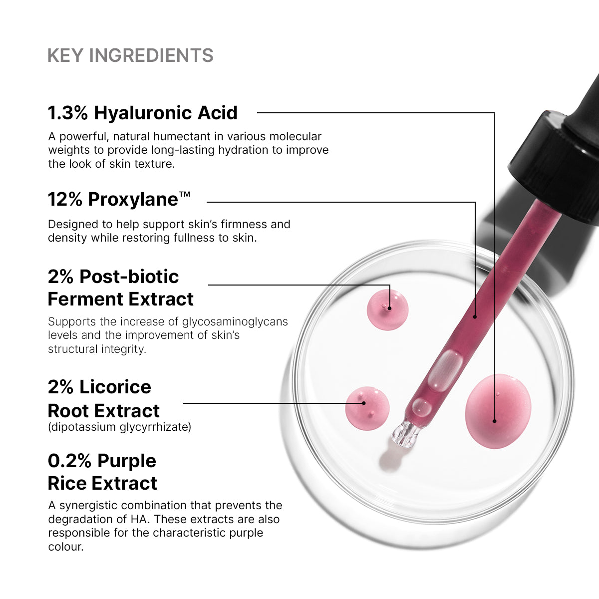 HA INTENSIFIER MULTI-GLYCAN