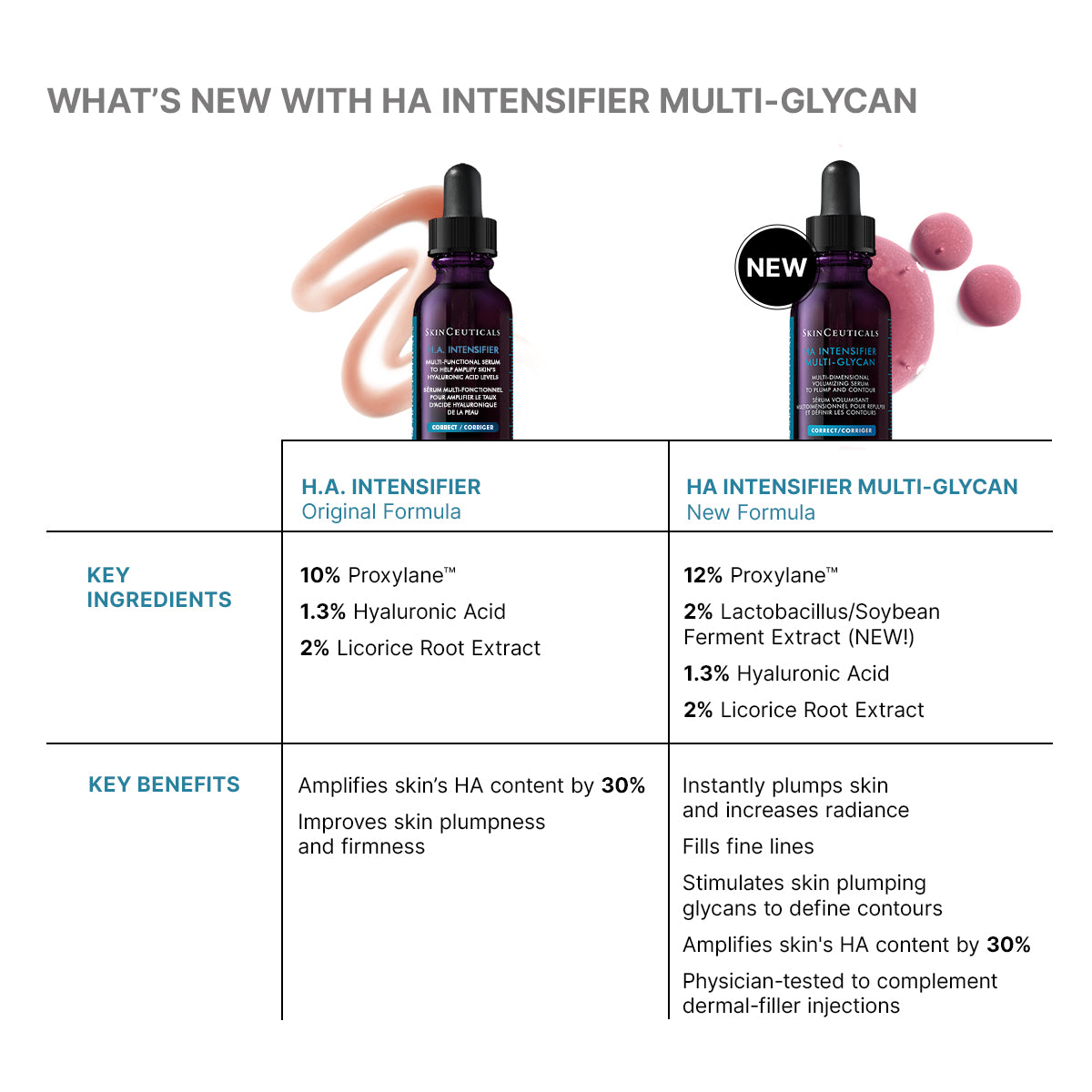 HA INTENSIFIER MULTI-GLYCAN